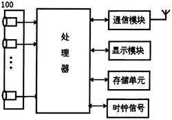 移动目标图像压缩采样装置