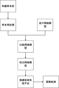 一种基于DCGAN和DCNN的色织衬衫裁片缺陷检测方法