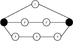 一种基于路径强弱关系和社区信息的预测网络连边的方法
