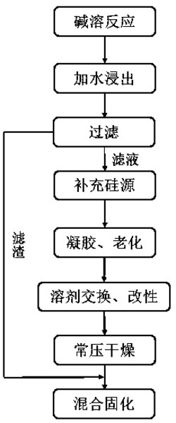 一种以铁尾矿为原料制备的膨胀珍珠岩气凝胶复合保温板及其制备方法