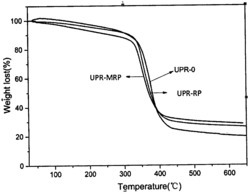 一种聚多巴胺包覆红磷微胶囊阻燃剂的制备及其使用方法