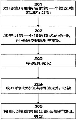 虚拟现实360度视频快速帧内预测和CU划分提前决策