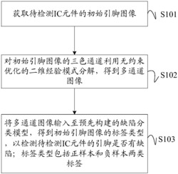 一种焊点缺陷检测方法、装置、设备及可读存储介质