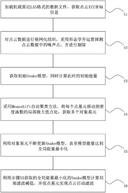 一种基于Snake模型多基元融合的点云滤波方法
