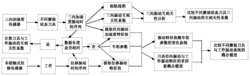 一种车削刀具-工件非线性振动系统耦合特征的研究方法