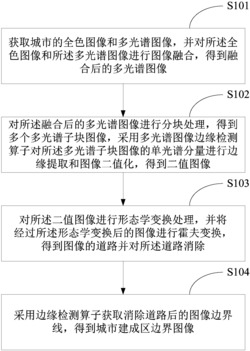 城市建成区边界快速提取方法、装置及终端设备