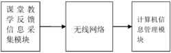 一种基于图像和语音分析的课堂教学自动反馈系统和反馈方法