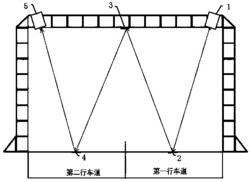 一种垂直式多车道机动车尾气遥感检测方法及系统