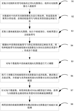 一种轮胎X光病疵检测方法