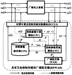 具有冗余控制回路的电力系统广域阻尼器