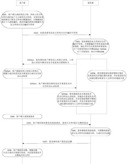 一种基于哈希前缀树的数据完整性验证方法