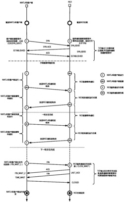 基于TCP协议的NS3与MATLAB集成的联合仿真接口方法