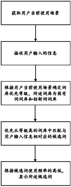 一种词库维护管理方法、装置
