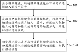 一种用户登录解锁方法、装置