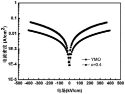一种低漏电流的YDMCO薄膜及其制备方法