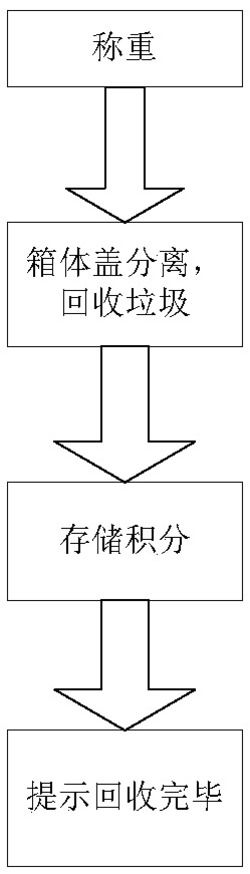 一种太阳能垃圾投放装置及其控制方法