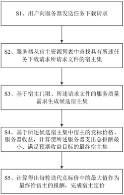一种面向多任务合作应用的服务质量自适应激励方法