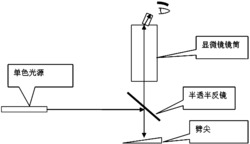 基于等厚干涉莫尔条纹的液体折射率测量方法