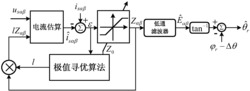 一种双馈风力发电系统无速度传感器的控制方法