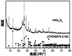 一种KNb3O8纳米片/碳布复合材料的制备方法