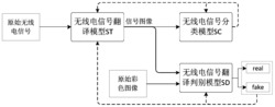 一种基于生成式对抗网络的信号-图像翻译方法