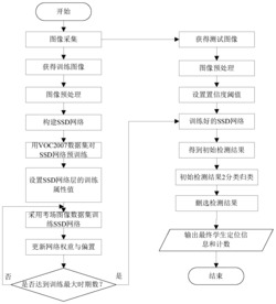 标准化考场监控的单帧图像中考生定位和计数方法