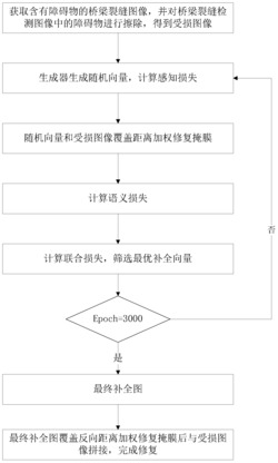 一种基于生成式对抗网络的桥梁裂缝图像的修复方法