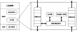 一种增强无线局域网络在WiFi干扰下传输可靠性的方法