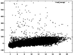 一种基于香农熵的多阶段蛋白质结构预测方法