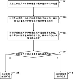 一种频谱感知方法及装置