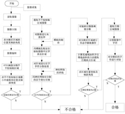 化妆品纸质标签缺陷检测方法