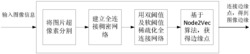 基于Node2Vec算法的超像素图像边缘检测方法