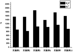 2,3-二取代苯并咪唑并[1,2-a]嘧啶类化合物及其制备方法和应用