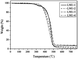 一种含氮多孔芳香骨架材料及其制备方法和应用
