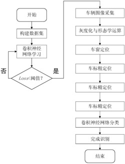 一种基于车窗粗定位的车标识别方法