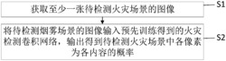 一种基于卷积网络的火灾场景中内容的检测方法