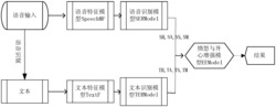 一种增强愤怒与开心识别的语音情感识别方法及系统