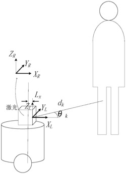 一种基于假设卡尔曼滤波的人体目标跟随方法