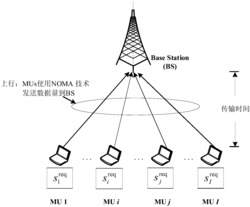一种基于对分搜索式的非正交接入上行传输时间优化方法