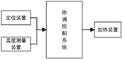 带子母摇臂的旋转追踪加热头