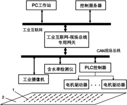 秸秆燃烧发电过程燃料热值网络化自动控制装置