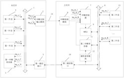 中断处理方法、主芯片、从芯片及多芯片系统