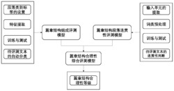 一种写人作文篇章结构合理性自动评测方法