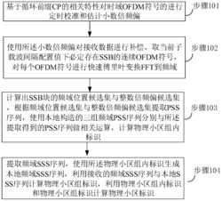 一种5G系统中的快速时频同步方法及终端