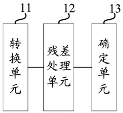 一种超声图像分类装置