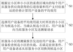 一种基于网络协作的小区选择方法及设备