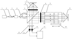 一种高精度激光调制干涉空气折射率绝对测量装置及方法