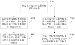 一种鼠标漫游方法及装置