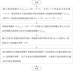 一种基于扇形构图单元叠加的马赛克拼图伪装及恢复方法
