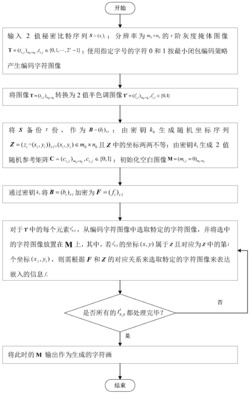一种结合最小闭包编码的字符画生成式隐藏及恢复方法